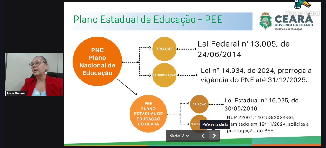 Foco no Plano Estadual de Educação (PEE)